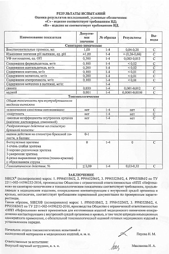 Результаты испытаний